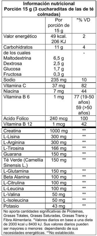 PRE ENTRENO EXPLOSIVE ENERGY FRUTOS ROJOS ULTRATECH