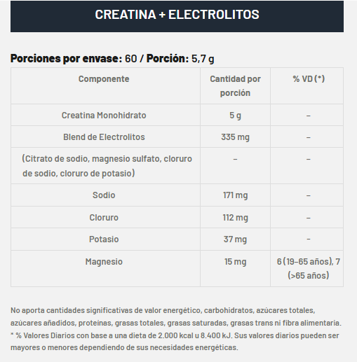 CREATINA + ELECTROLITOS 302g ENA