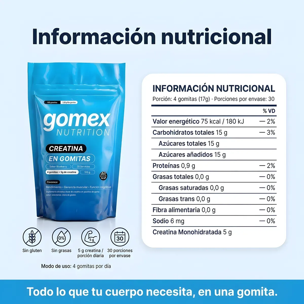 Gomitas de Creatina GOMEX