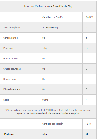 PROTEINA WHEY PROTEIN 7900 X 1KG GENTECH 